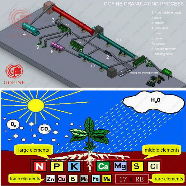 NPK-line-6