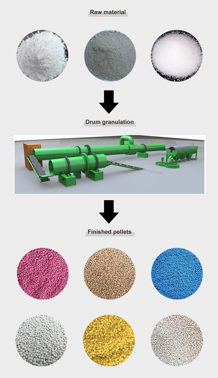 Granulation process